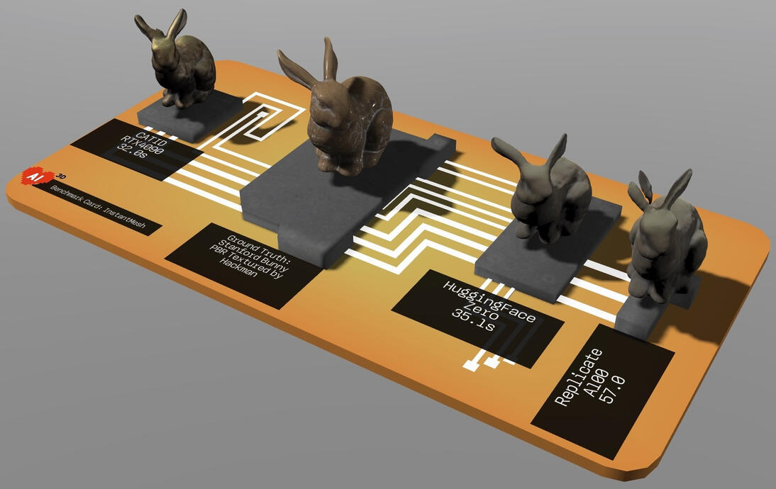 The AI3D Benchmark Card
